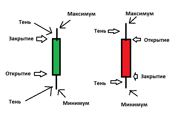 Как настроить японские свечи в приложение бинанс