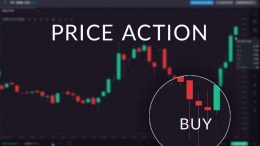 Стратегия торговли Price Action