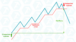 Что такое трейлинг стоп